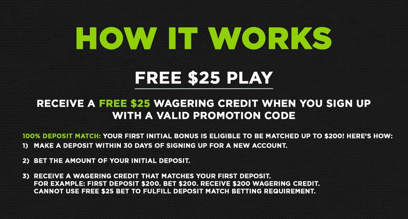 Overview of nyxbets bonus